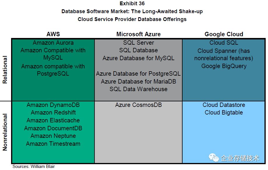 数据库市场前景分析,数据库行业深度复盘与展望