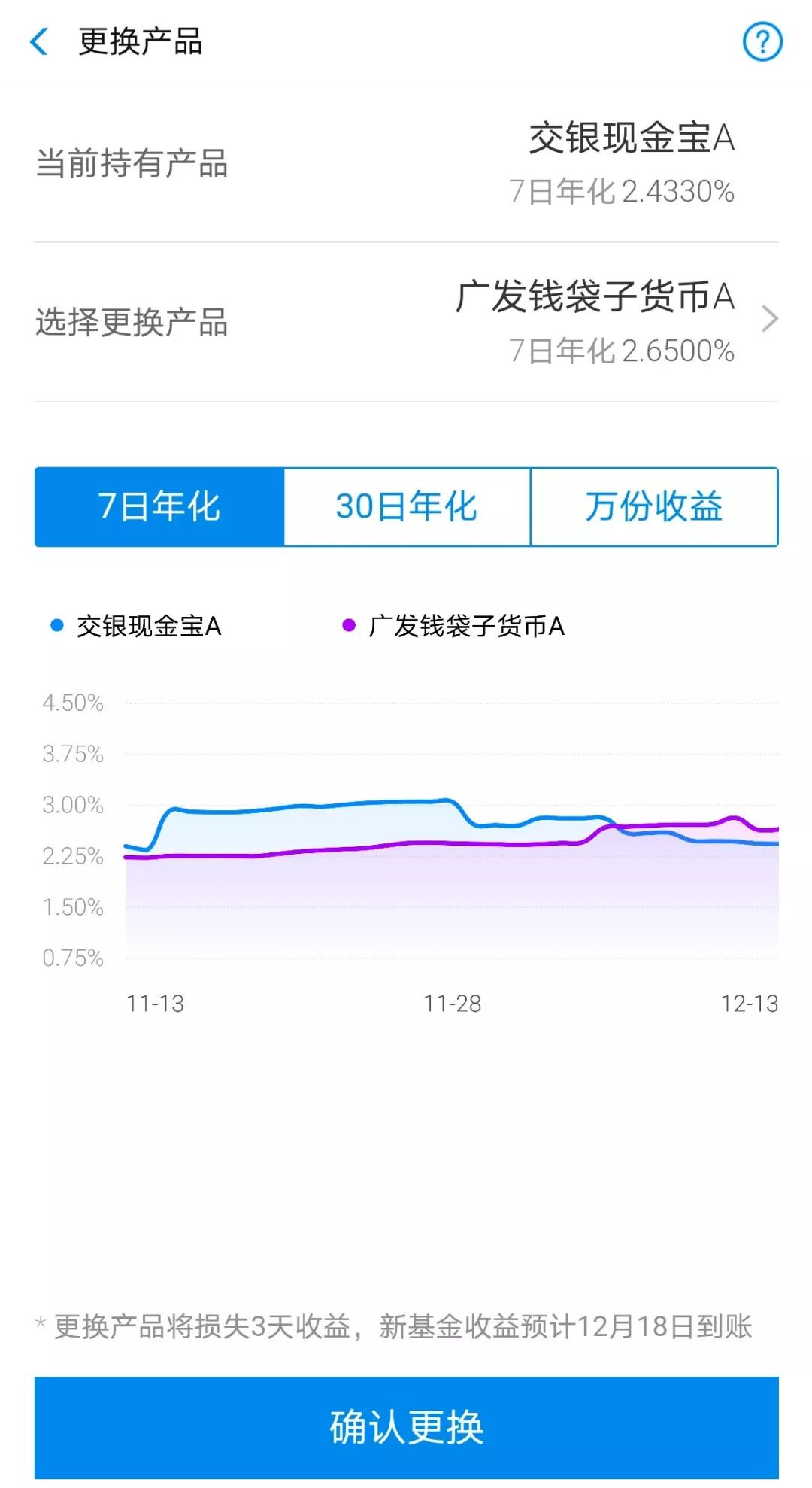 关于余额宝的收益问题,余额宝收益20万只有六块多收益