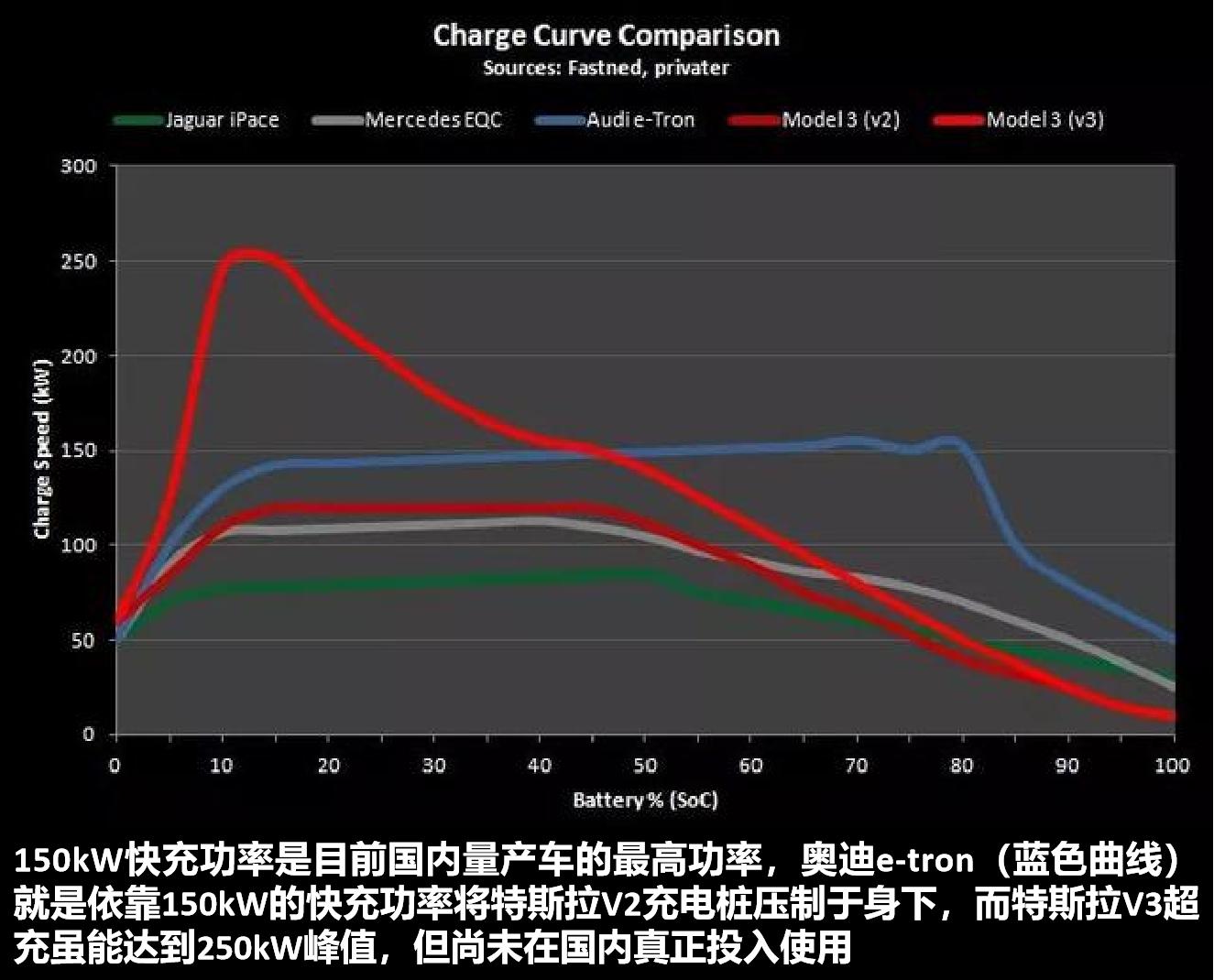 高续航新能源车型盘点,12款500km+车型横评,拒绝充值一针见血