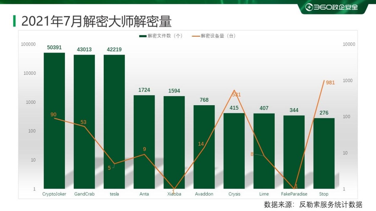 重磅2019上半年勒索病毒专题报告,2017上半年勒索病毒攻击比例