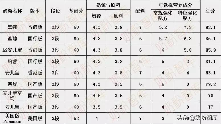 美赞臣奶粉4段口碑最好的前十名,美赞臣口碑最好的是哪个系列