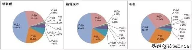excel数据分析和折线图表制作基础,excel透视表教程和数据分析