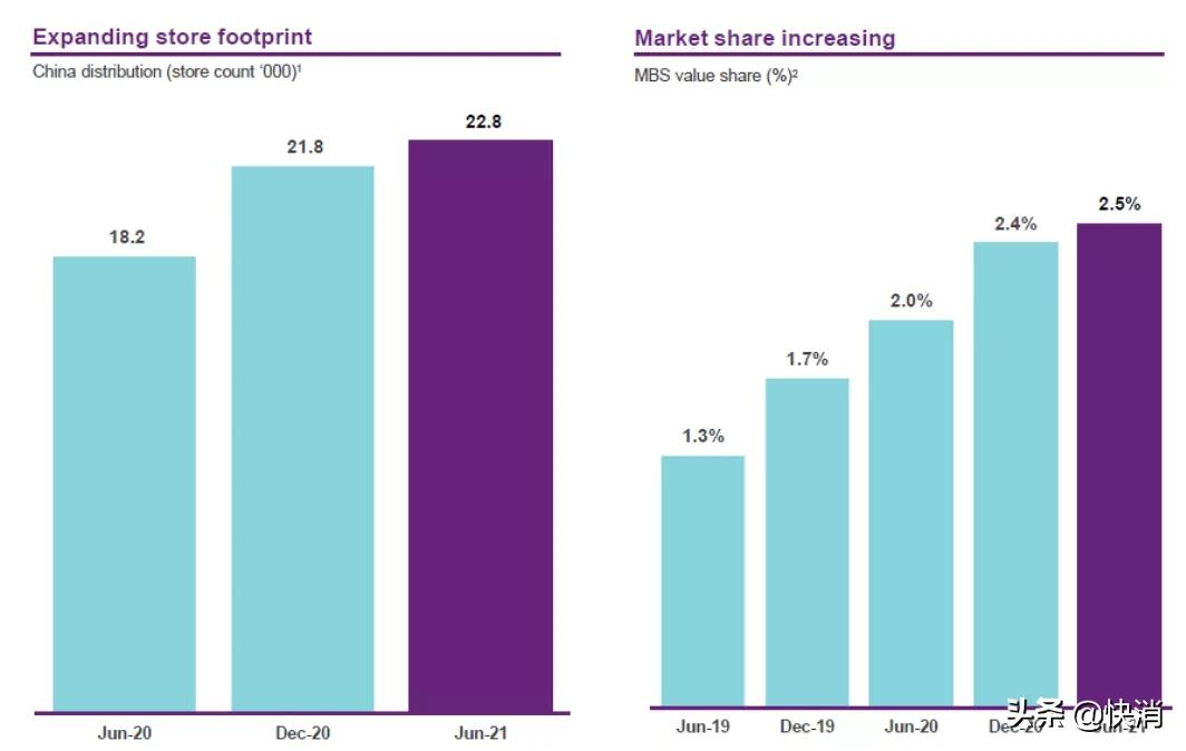 中文版a2奶粉好消化吗,中文版a2成长奶粉