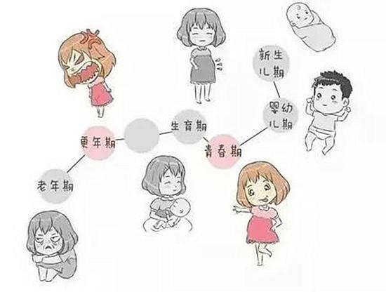 话说卵巢囊肿(7):如何鉴别卵巢囊肿的性质