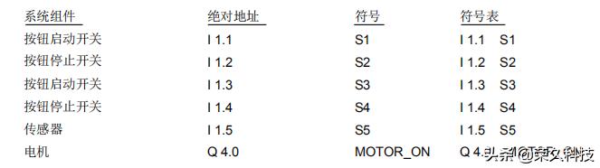 自动化程序编程入门,自动化plc编程题库