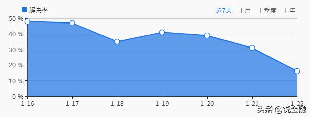 信用不够拿钱凑，闪银至尊盒子是变相砍头息吗？