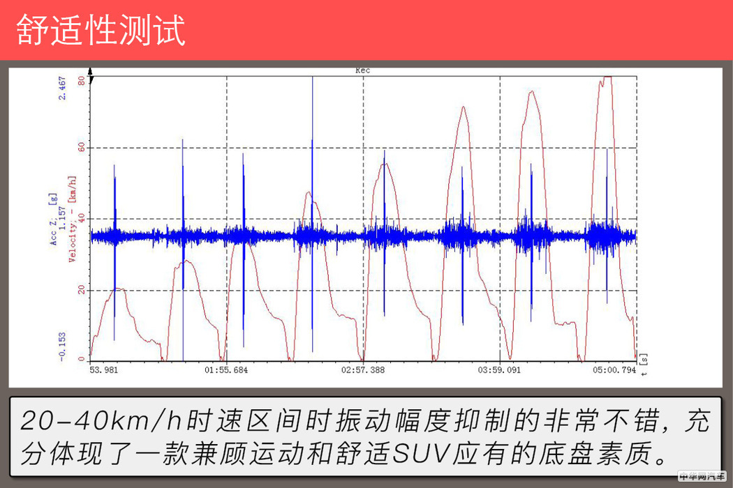 4.9秒破百的suv,4.7秒破百的汽车有哪些
