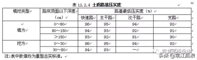 龙湖施工图设计审查总结,城市道路施工图设计问题总结