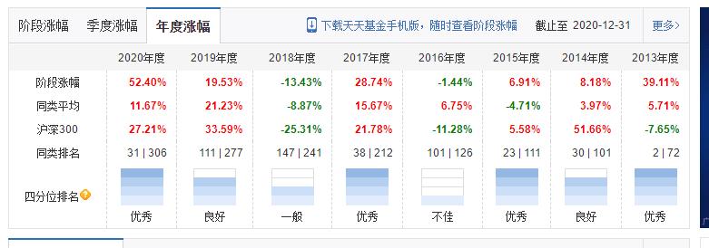 十大机构看好股市,分析推荐比较好的基金