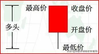 炒股这么多年你懂不懂k线,炒股上下影线怎么看