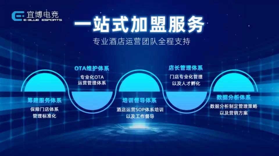 自创品牌加盟店排行榜,自创品牌加盟需要什么东西