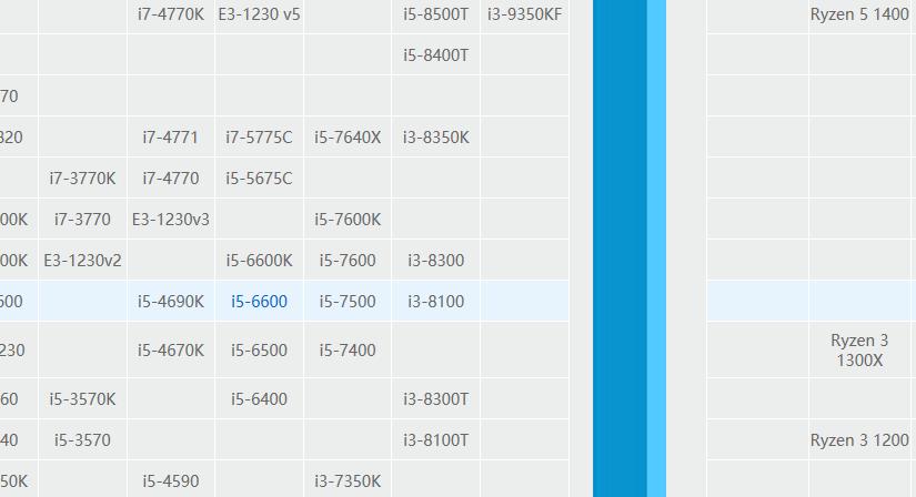 现在买电脑要不要买以前的cpu,现在配电脑cpu买几代