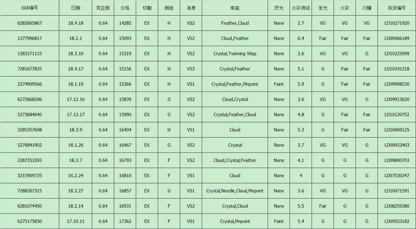 Bluenile攻略一站式服务，选择那颗夜空中最亮的星