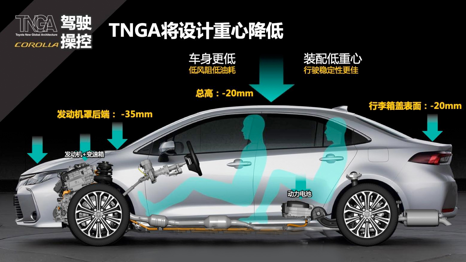 2020款卡罗拉双擎精英版试驾视频,卡罗拉双擎天青石2019款试驾
