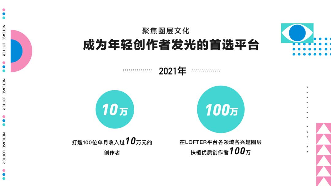 缃戞槗涓婄殑lofter,缃戞槗鐨刲ofter