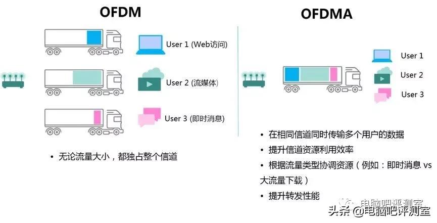 100元以内捡垃圾无线路由器,捡垃圾100元装什么电脑好