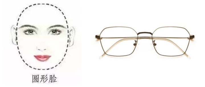 选择镜片实惠省钱,选择眼镜镜片标准
