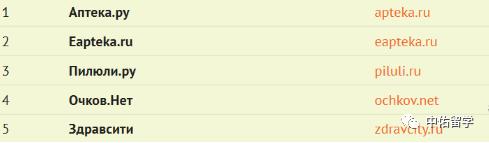 俄罗斯必备十大产品,俄罗斯食品网购平台