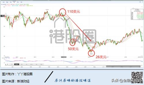 港交所上市规则最新版,港交所将修改主板上市规则