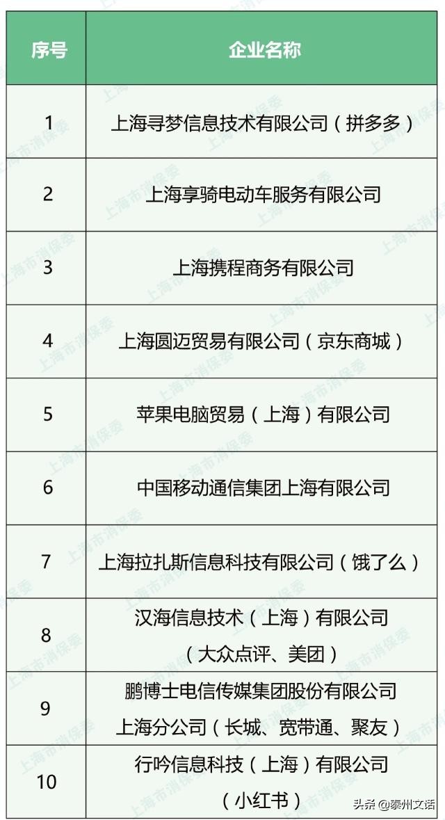 小红书月活达2亿,小红书现阶段盈利分析