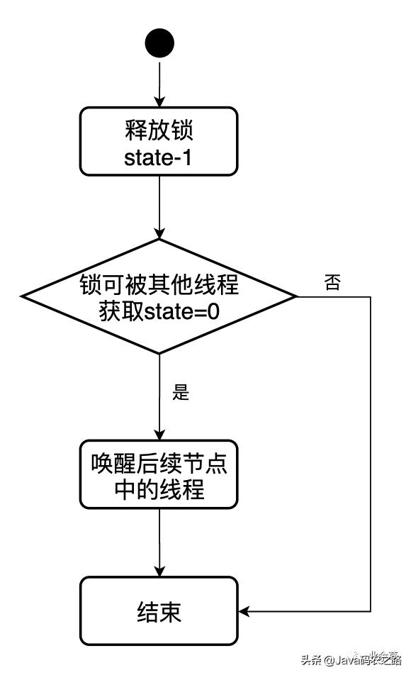 面试官讲threadlocal,面试官底层逻辑