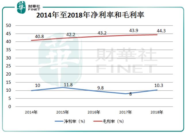 特步会不会销量下滑,特步下滑两年业绩