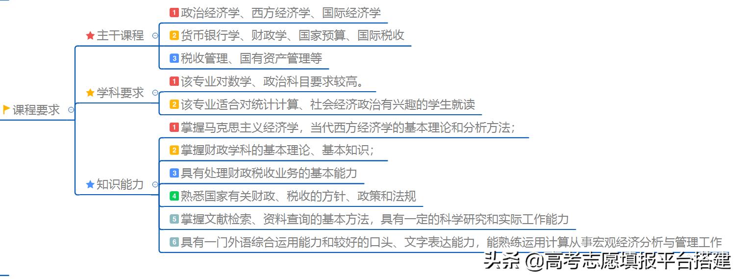 财政学什么专业比较好,广西财经学院财政学专业有前途吗