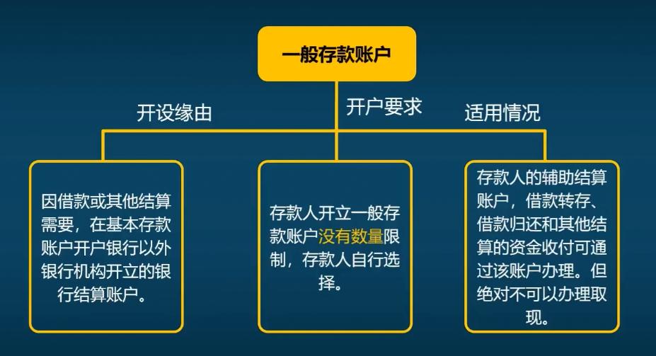 新手做出纳的基本流程,新手做出纳大概思路
