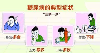 糖尿病血糖高时能灸艾灸吗,糖尿病可以用艾灸调理血糖么