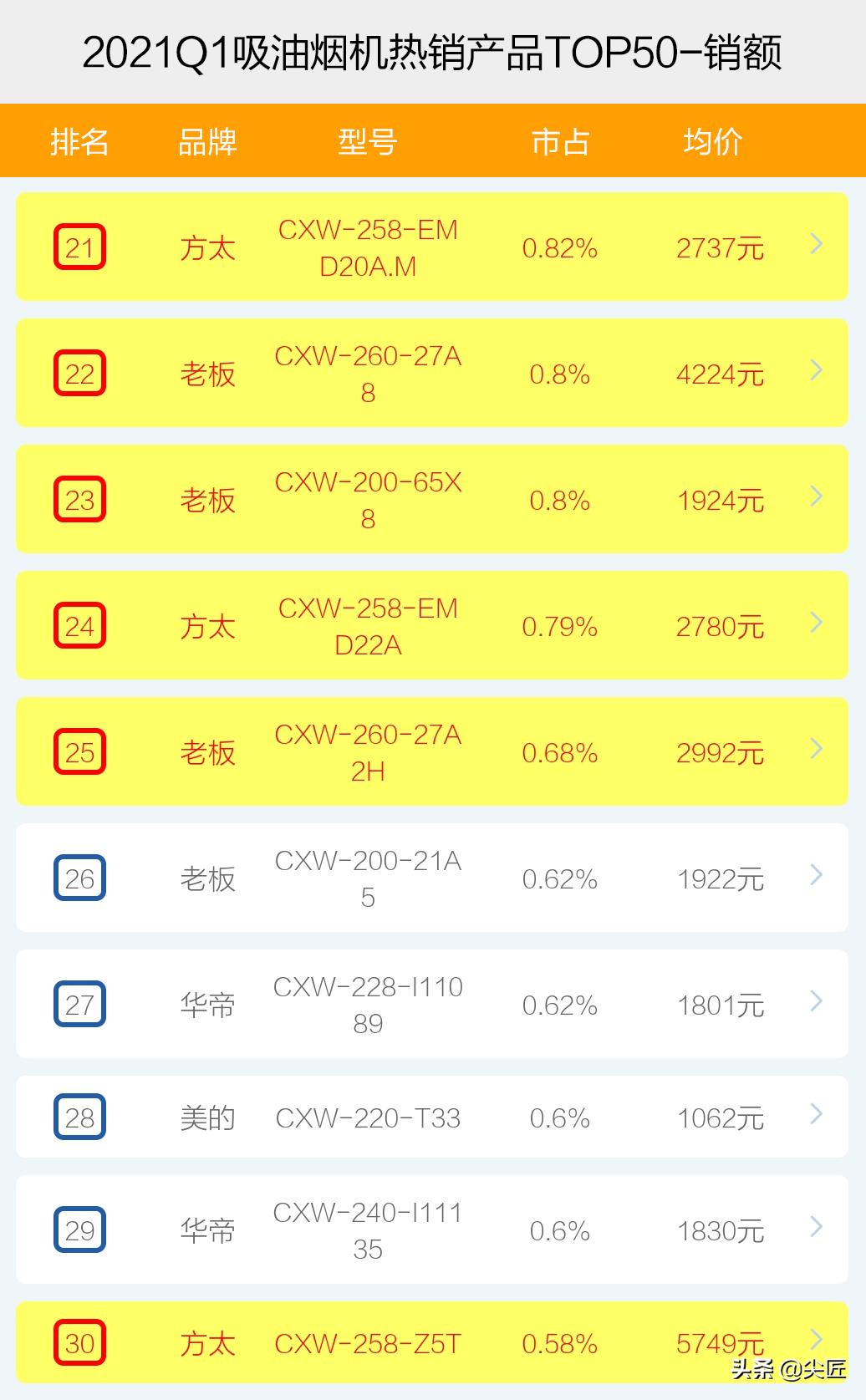 吸油烟机推荐家用第一名方太,油烟机品牌排行榜前十名方太