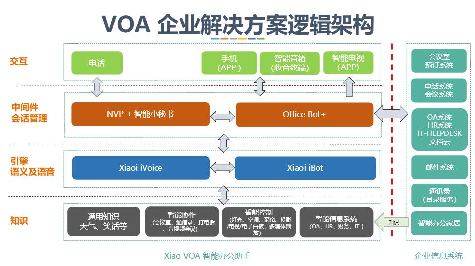 小i机器人地址,小i机器人下载