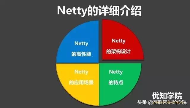 netty框架工作原理,netty框架深度解析