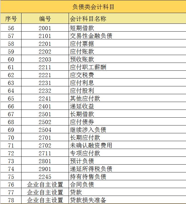 科目汇总表最简单的财务处理方式,最新商业会计科目做账方法有哪些
