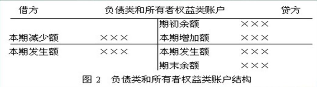会计记账方法零基础学习做账,会计如何记账视频教程