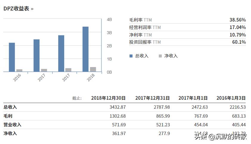 美国股市十年涨的最好股票,美国股市大牛股的特点