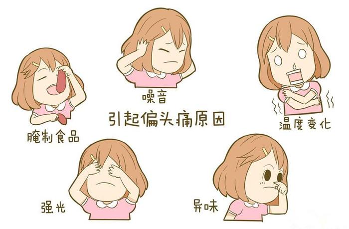 偏头痛怎样处理,神经性偏头痛的预防和治疗