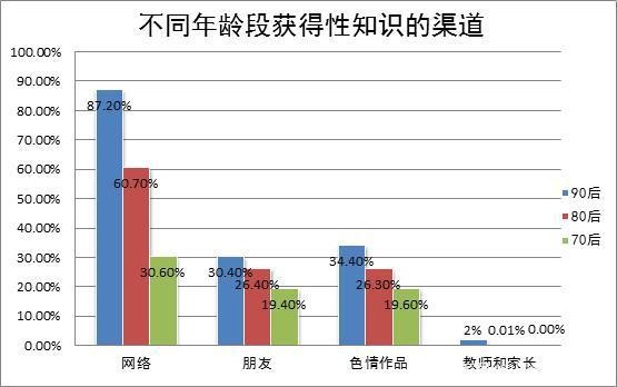 “王振华”们正在猥亵女童，家长的性教育需“乘风破浪”地推进