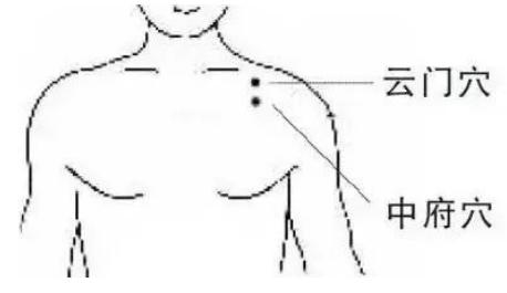 小儿推拿祛痰湿最有效的穴位,咳嗽按摩哪个穴位最有效祛痰