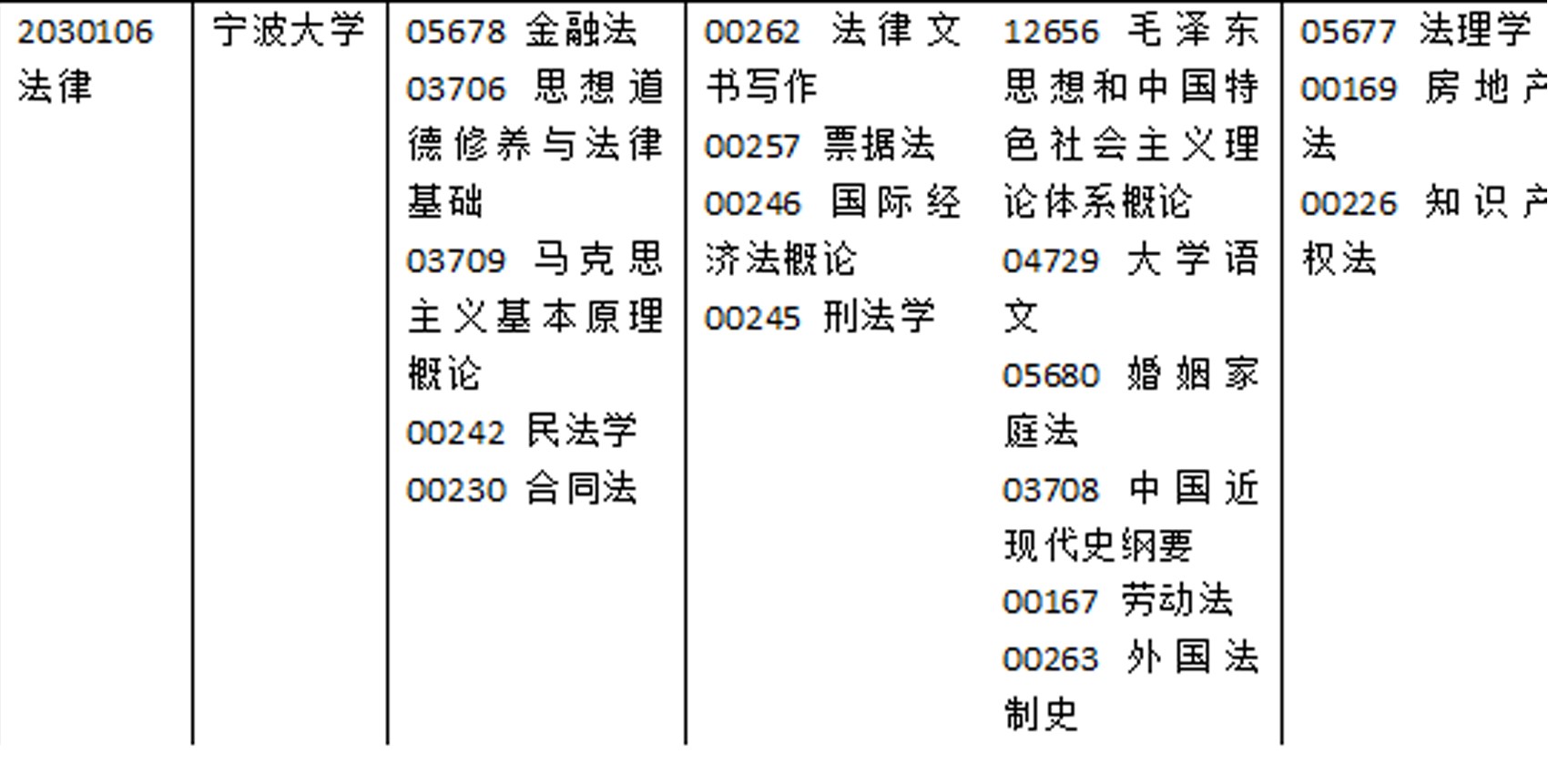 宁波大学汉语言文学自考,宁波大学心理健康教育自考