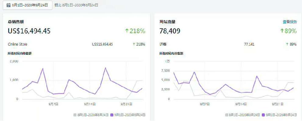 tiktok8种变现模式解析,tiktok有什么变现模式