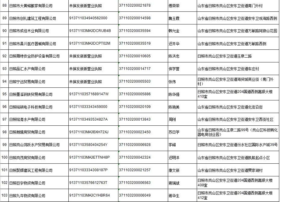 日照岚山市场监督管理,市场监管责令停产停业处罚决定
