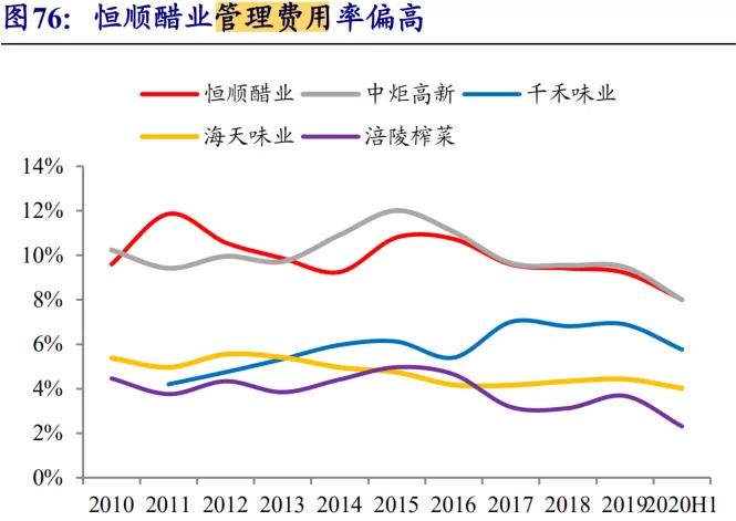 恒顺醋业潜力大吗,恒顺醋业为什么跌这么多