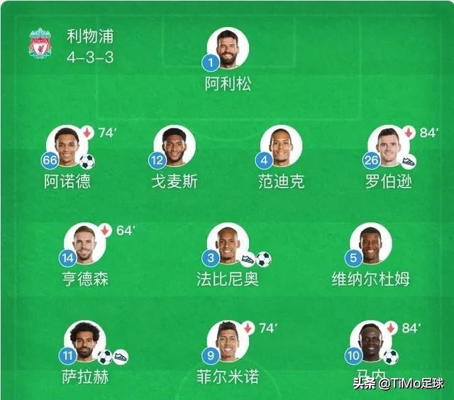 利物浦夺英超冠军，渣叔是司令，萨拉赫是*弹核**，马内是火箭炮