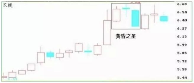 如何看懂k线的上下影线,怎么看懂日k线周k线和月k线