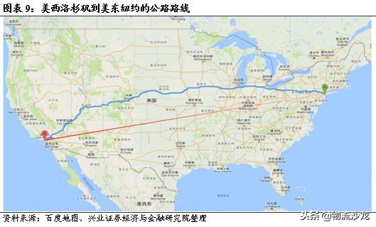 从营收近72亿美元的多式联运巨头JB亨特中，我国企业能学到什么？