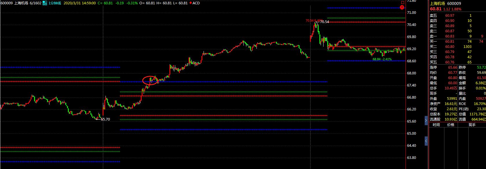股票交易操作系统有哪些,股票交易系统之悟道