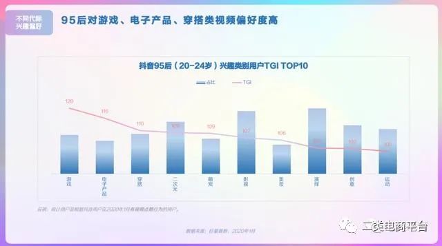 2020年抖音用户画像分析报告,2023年抖音用户画像分析报告