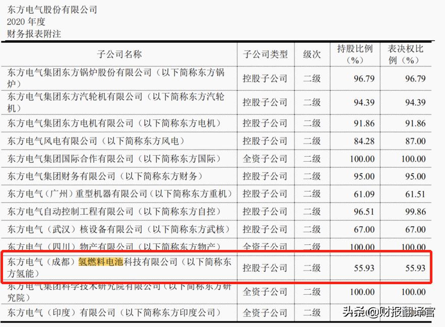 东方电气集团氢能,东方电气氢燃料电池