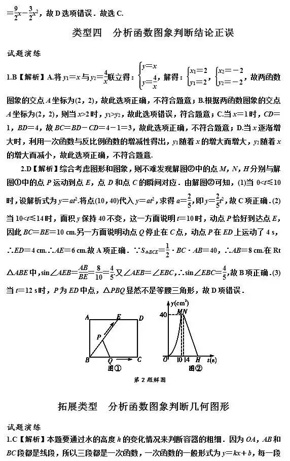 数学六大函数及图像初中,初中数学函数图像讲解