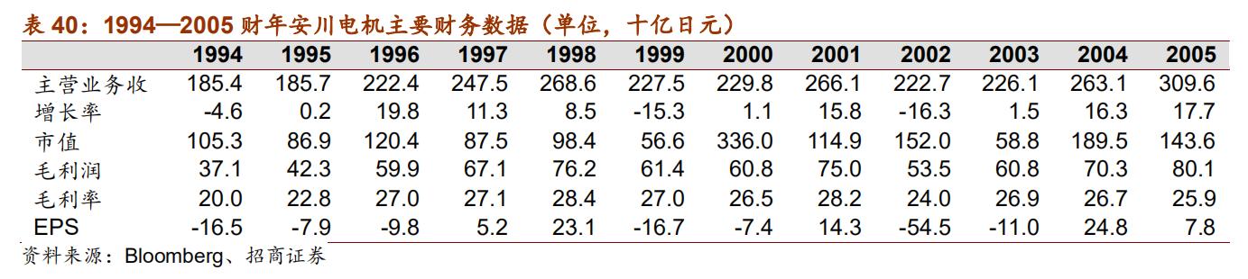 日本十大自动化机器人,日本五大名牌工业机器人